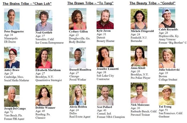 Survivor Cast All